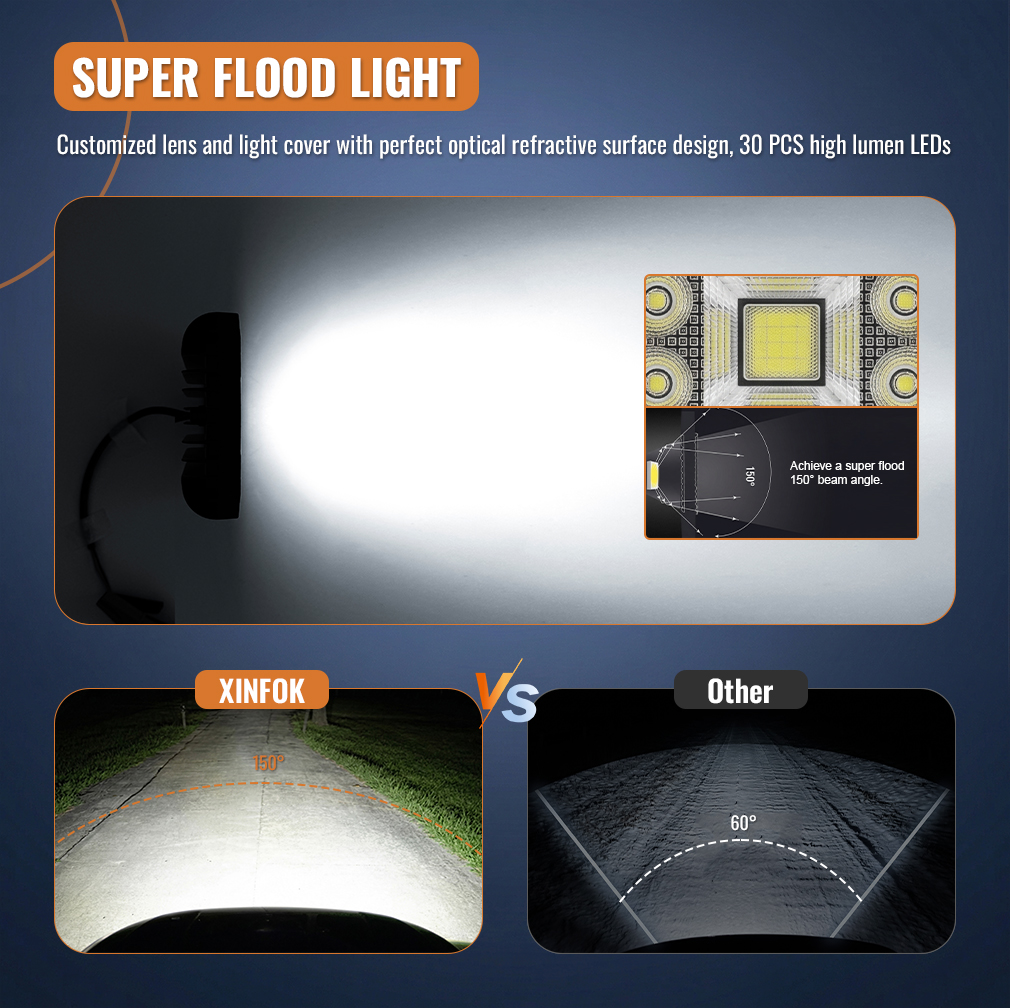 LED Pod Work Light 12V 24V Flo - Outdoor Camping Jeep 리뷰 및 가격