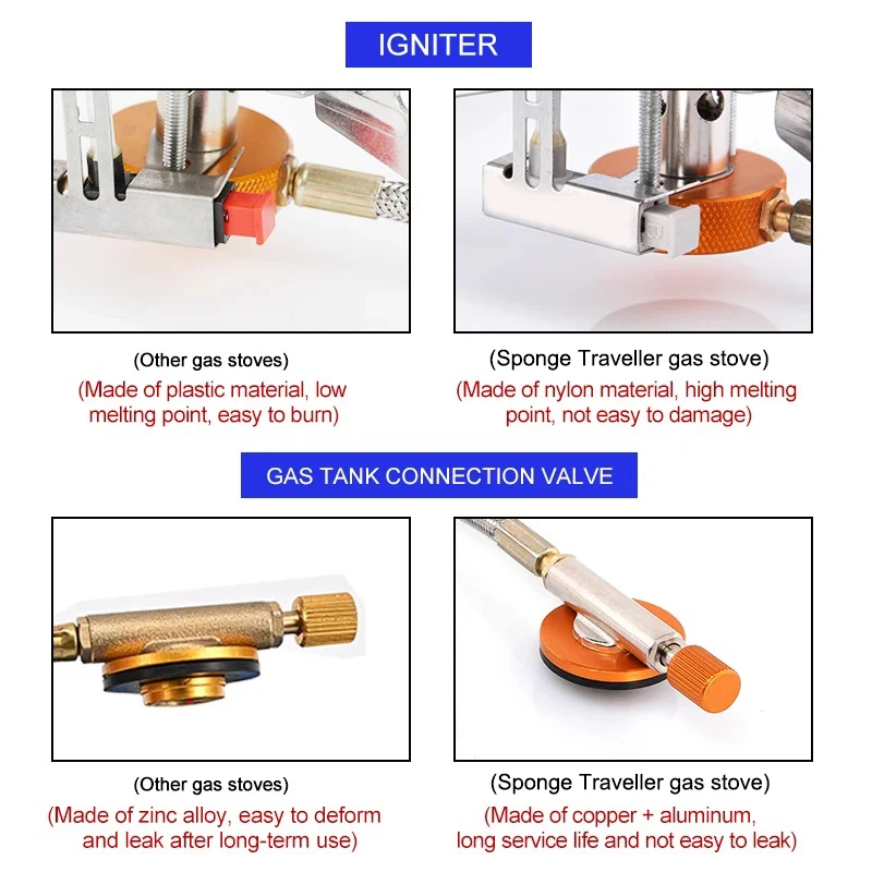 Camping Gas Stove Portable Fol - Outdoor Camping Sink 리뷰 및 가격