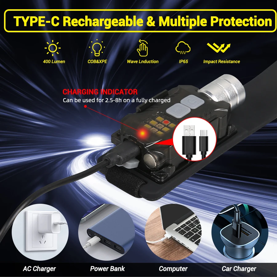 Powerful LED Headlamp Portable - Outdoor Camping Light Portable 리뷰 및 가격